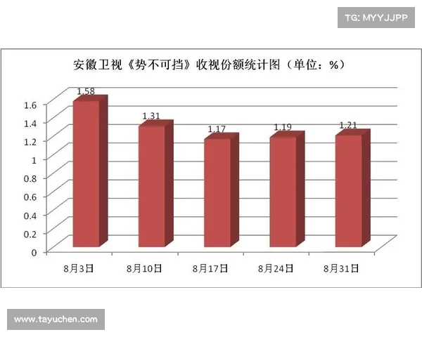 F1媒体版权改革推动流媒体平台竞逐转播权 传统电视份额持续下滑